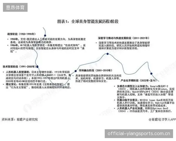 全球智能体育场市场规模预计在2026年达到110.6亿美元，并以15.5%的年复合增长率持续扩张